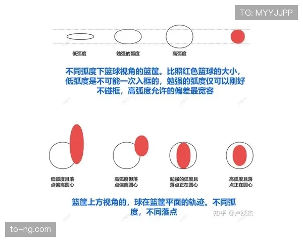 垂直起跳犯规如何判定？是否改变了投篮效果？