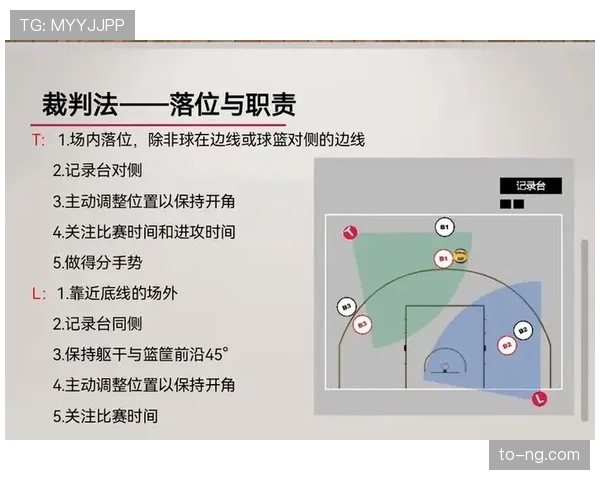 掩护犯规到底怎么判定？裁判判罚标准详解