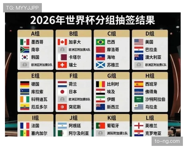 2026世界杯48支球队12个小组赛制如何规定