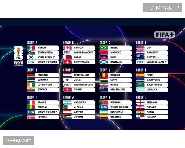 2026世界杯48队12小组赛制规则与32强晋级条件详解